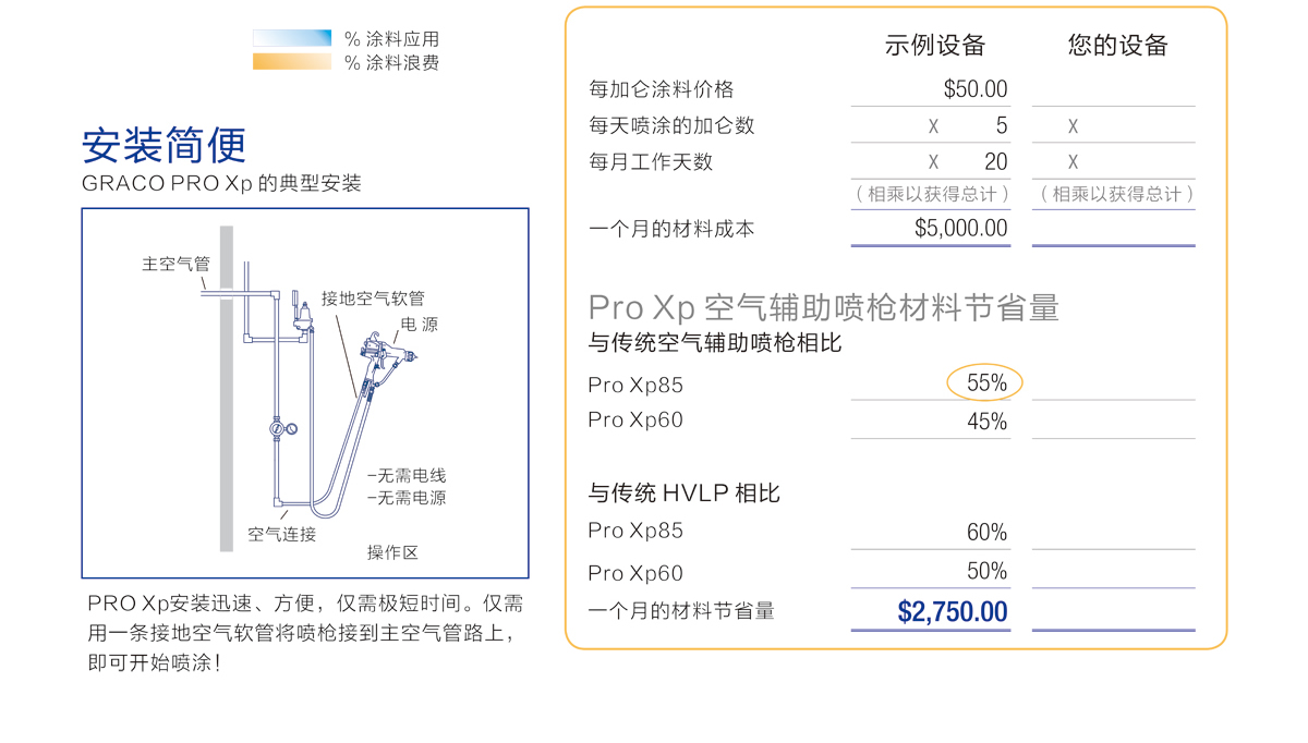 固瑞克靜電槍投資回報率 固瑞克靜電槍投資回報率